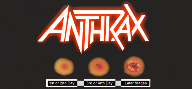 Anthrax Classification Epidemiology Clinic and Treatment