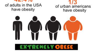 Weekly diet plans with suggested meal portion sizes for extremely obese individuals living in different regions
